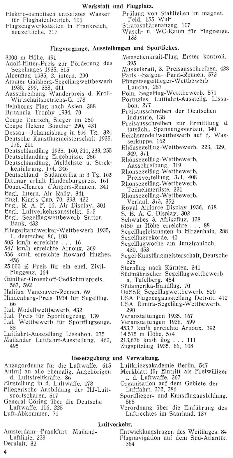 Sachregister und Inhaltsverzeichnis der Zeitschrift Flugsport für das Jahr 1935
